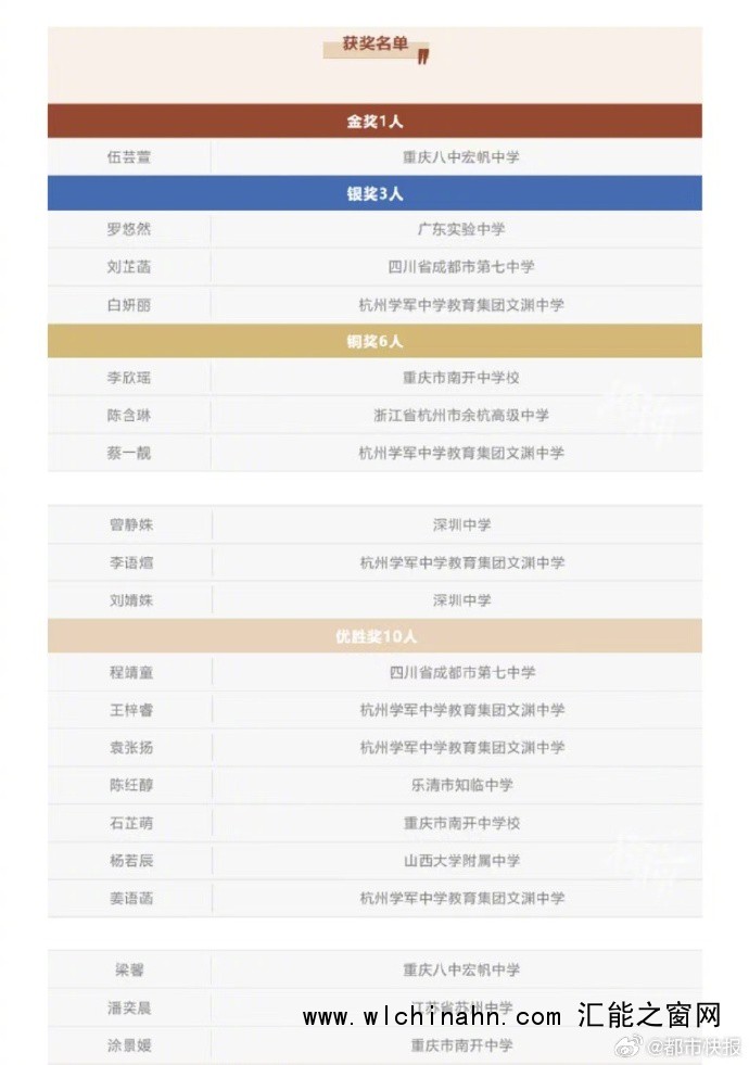 4名杭州高中女生保送清华大学