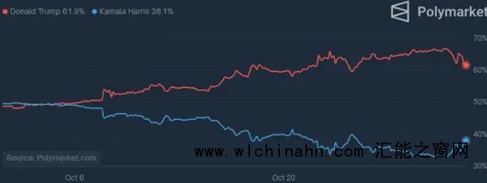 美股大跌 &ldquo;七巨头&rdquo;全军覆没