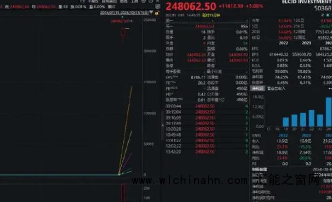 印度&ldquo;神股&rdquo;一天暴涨6692535% 