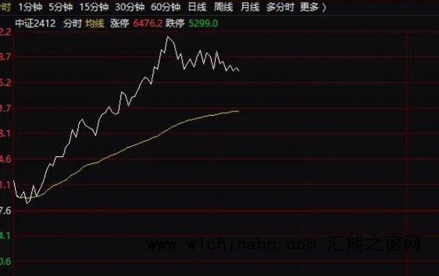 A股大爆发