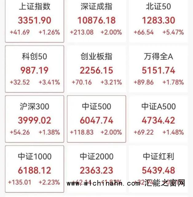 A股大爆发