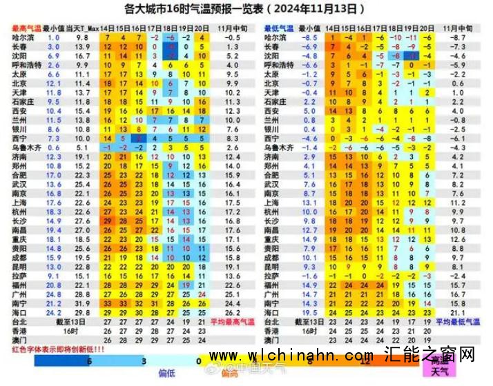 冷空气发货!降温预报图冻到发紫了