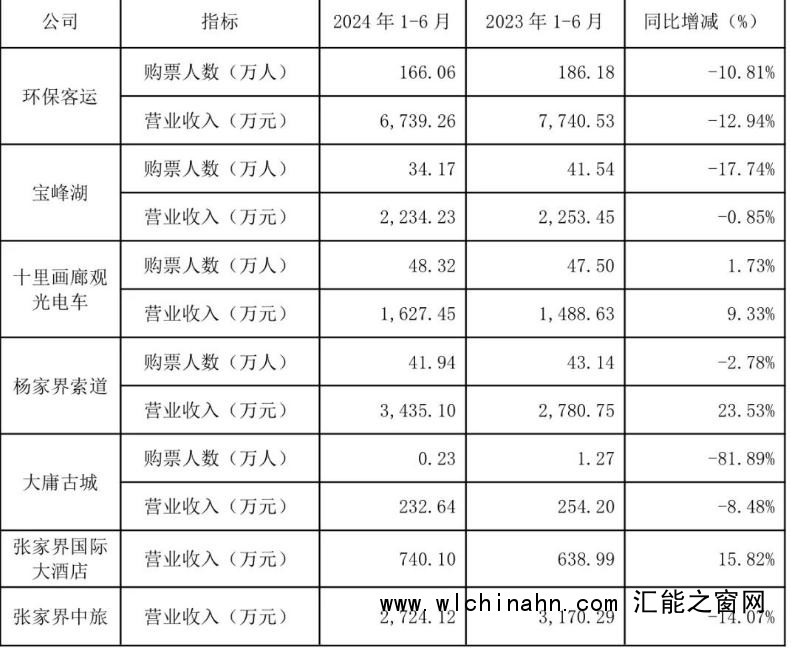 耗资20亿的古城 日均卖票不到20张