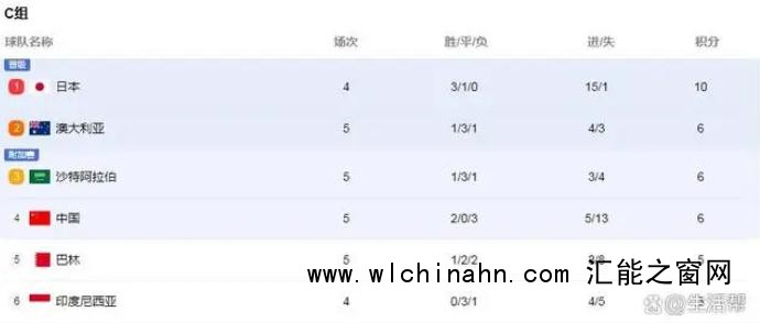 绝杀!国足1比0巴林拿下出线生死战