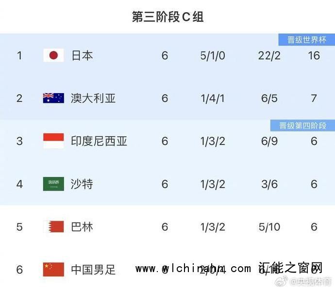 国足所在小组彻底乱了