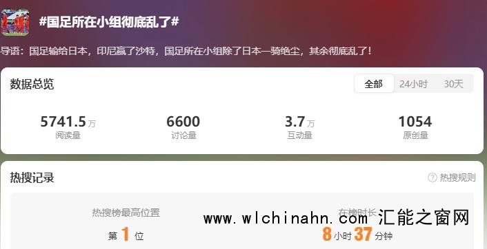 国足所在小组彻底乱了