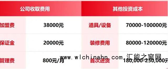 第一批县城加盟商开始闭店了