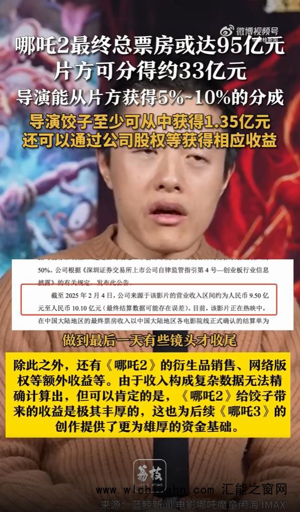 《哪吒2》若卖95亿饺子至少能分1.35亿 