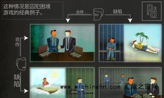 中方特别辟谣谈判假消息意味着什么 打破美国构建的&ldquo;囚徒困境&rdquo;