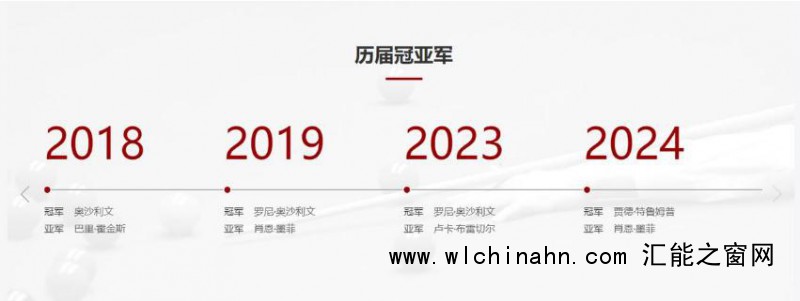 赵心童:将从零开始赢得更多比赛