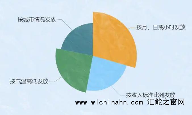 本月起你的工资将多一笔钱 
