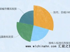 本月起你的工资将多一笔钱 究竟发生了什么？