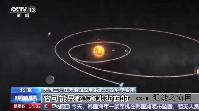 天问二号第一站为何要拜访它