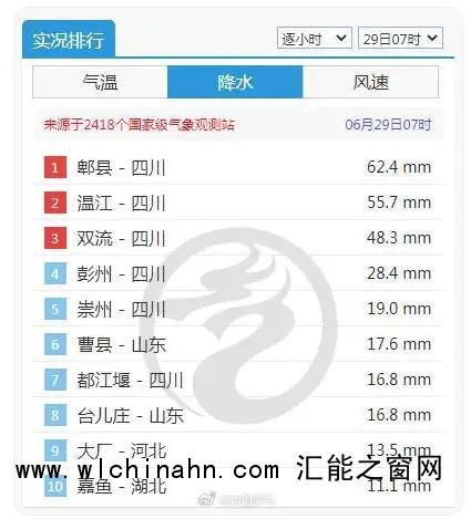 成都的雨下到了全国第一 