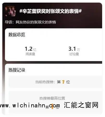 辛芷蕾获奖 张颂文第一时间发朋友圈