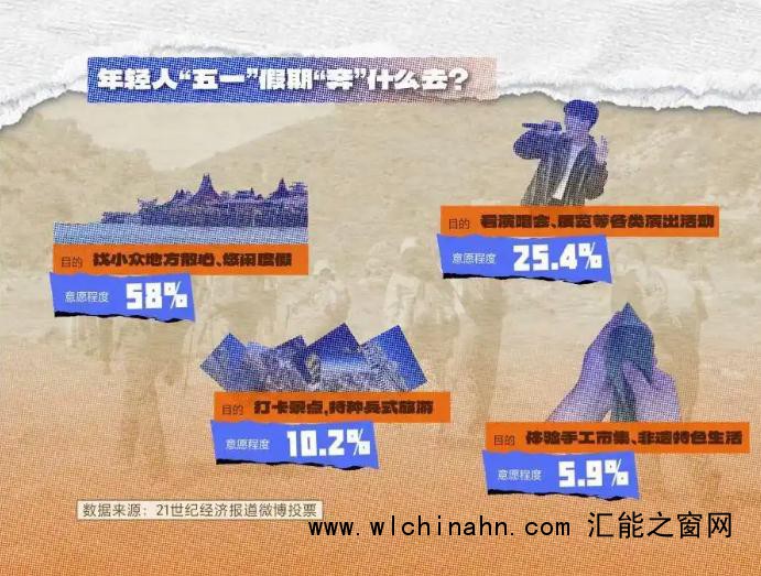 这届年轻人的消费逻辑变了