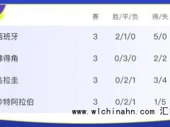 佛得角将对阵阿根廷 究竟发生了什么?