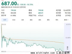 宇树科技暴跌 究竟发生了什么？