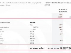 活久见！九毛九股价跌破“九毛九”，这也太巧合了吧