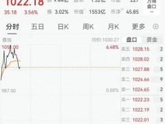 联讯仪器大涨 股价重回千元 千元股阵营再添一员